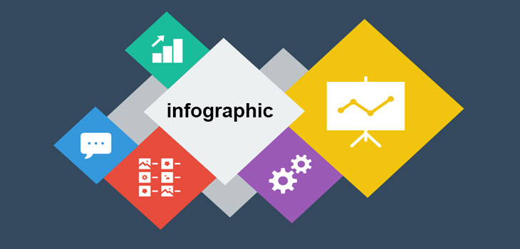اینفوگرافیک و اصول طراحی آن
