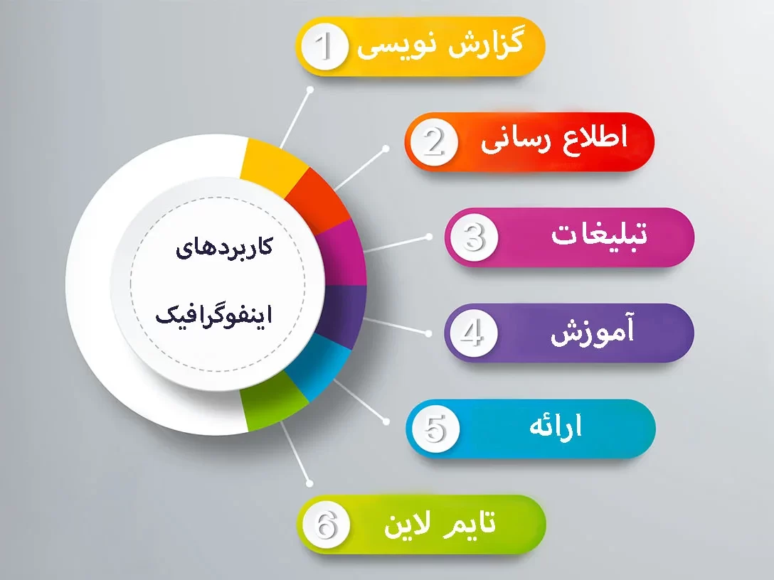 اهمیت اینفوگرافیک در عصر دیجیتال